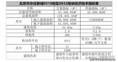 北京亦庄台湖-(璀璨时代)首页网站丨璀璨时代欢迎您丨璀璨时代丨楼盘详情/价